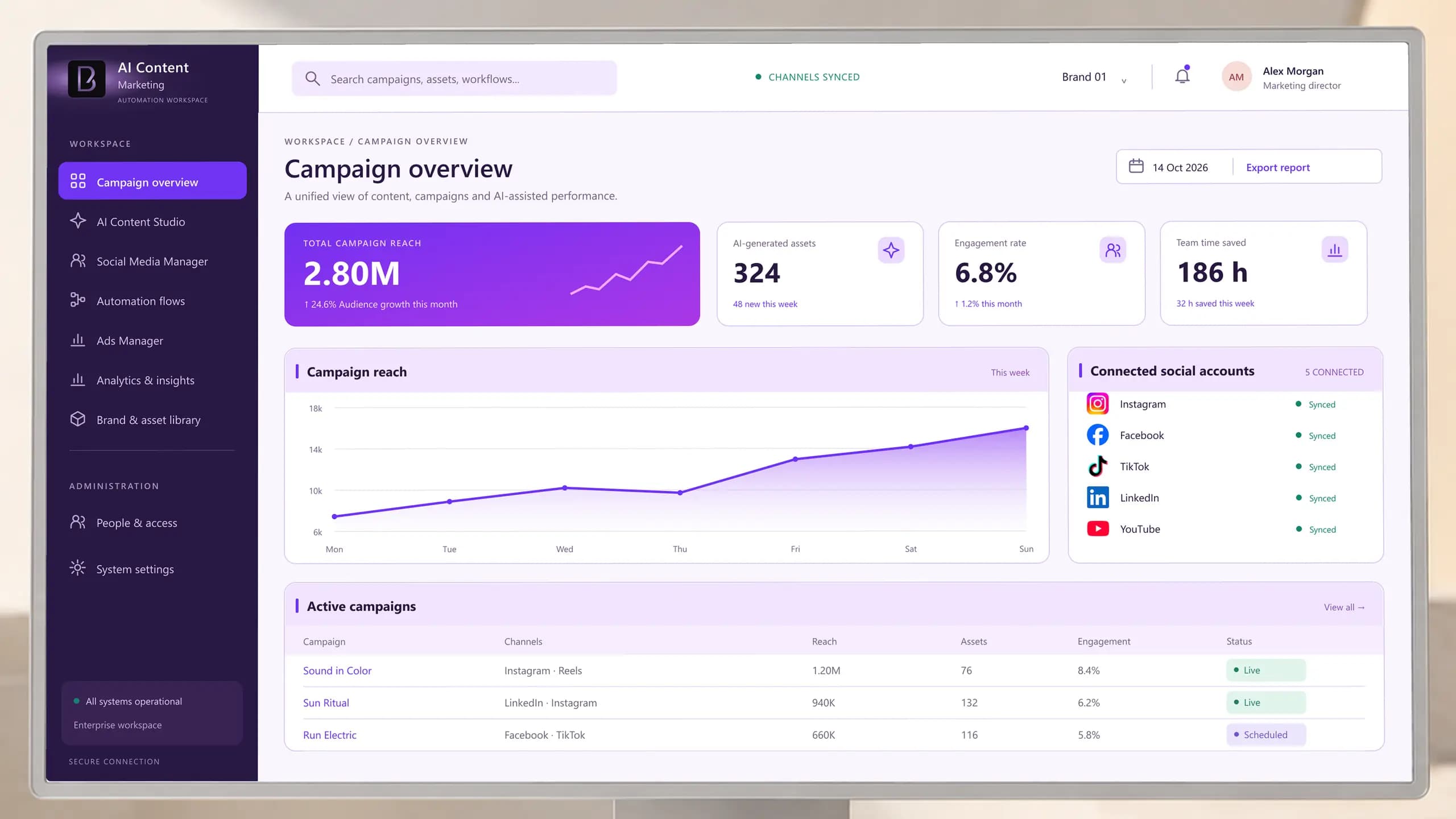 AI Content Marketing